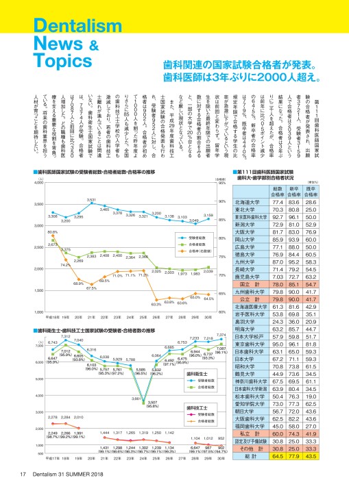 Dentalism31号