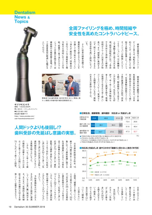 Dentalism35号