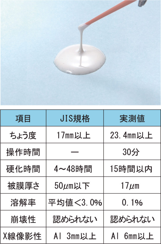 ランキング2020 歯科専用 サーマプレッププラス 垂直加圧根管充填器